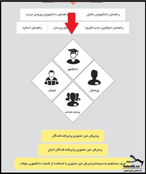 نحوه پرداخت شهریه دانشگاه آزاد